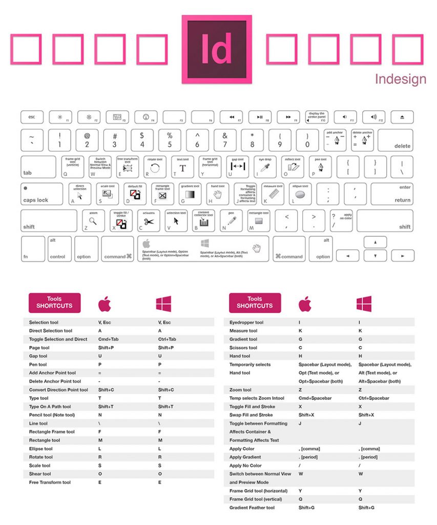 atajos para teclado